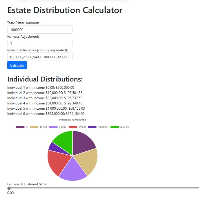 Screenshot of the Equitable Distribution calculator