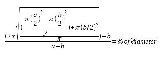 Toilet Paper Equation