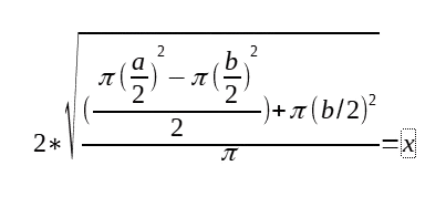 Area of Circle Equation