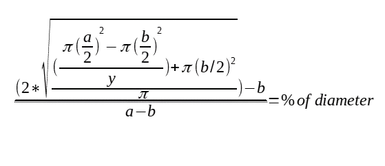 Area of Circle Equation