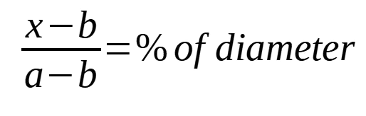 Area of Circle Equation